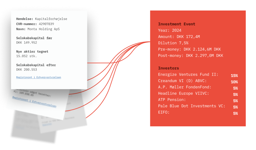Filed. Not announced.